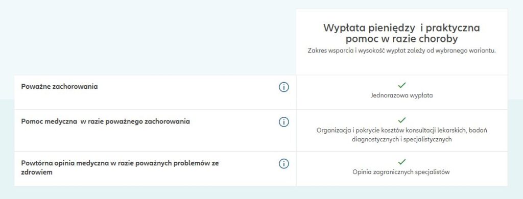 Poważna zachorowania w ubezpieczenie Twoje Bezpieczeństwo Plus