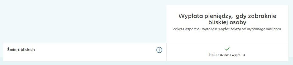 Gdy zabraknie bliskiej osoby - ubezpieczenie Twoje Bezpieczeństwo+