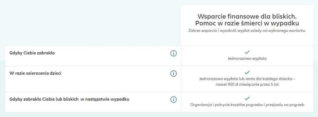 Wsparcie finansowe w razie śmierci w wypadku - Twoje Bezpieczeństwo+