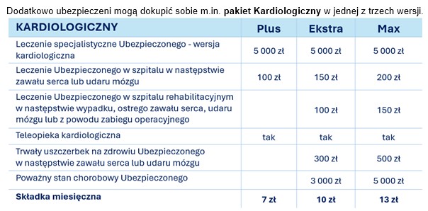 Pakiet Kardiologiczny w jednej z trzech wersji
